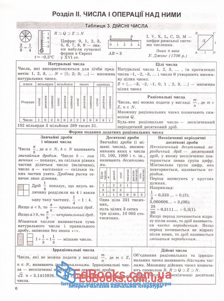 Таблиці та схеми з алгебри: Роганін О. Торсінг. купити 7