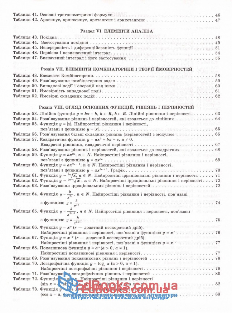 Таблиці та схеми з алгебри: Роганін О. Торсінг. купити 11