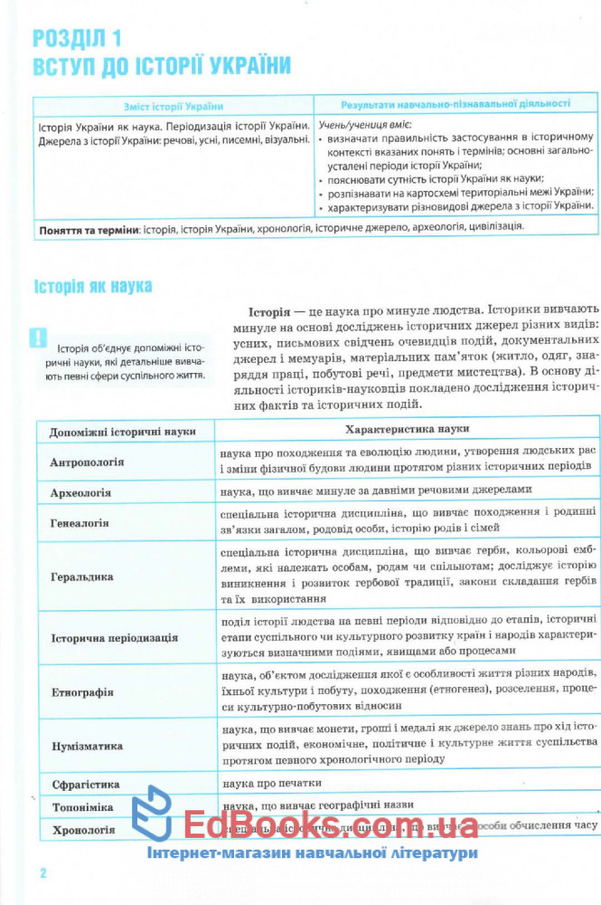 Історія України ЗНО 2020. Комплексне видання: Гук О. Освіта купити 3