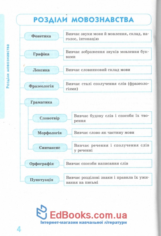 Українська мова у визначеннях, таблицях і схемах. Серiя 