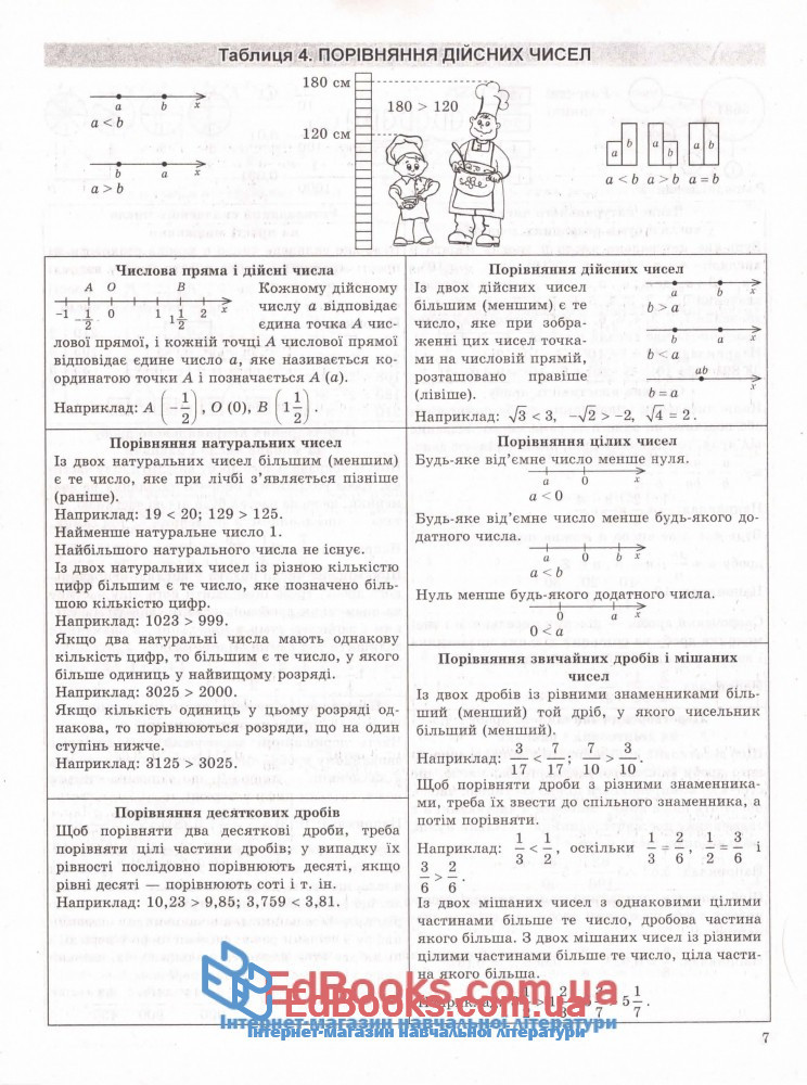 Таблиці та схеми з алгебри: Роганін О. Торсінг. купити 9