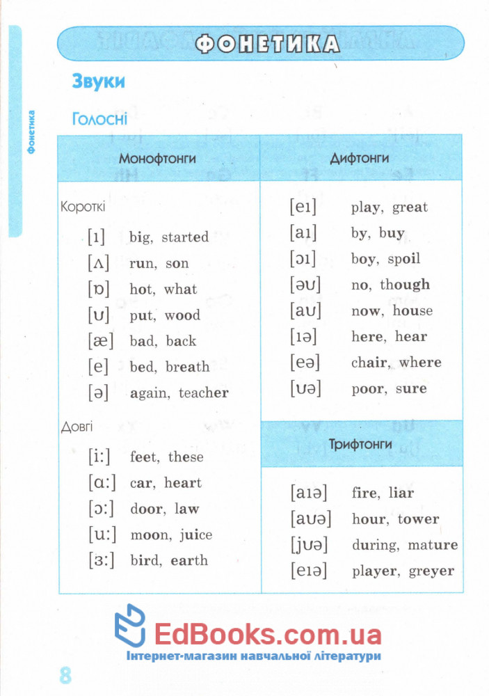 Англійська мова у таблицях і схемах. Серiя 