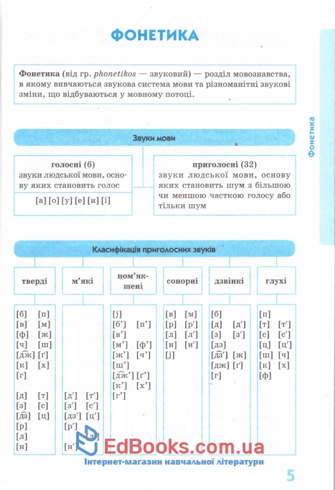 Українська мова у визначеннях, таблицях і схемах. Серiя 